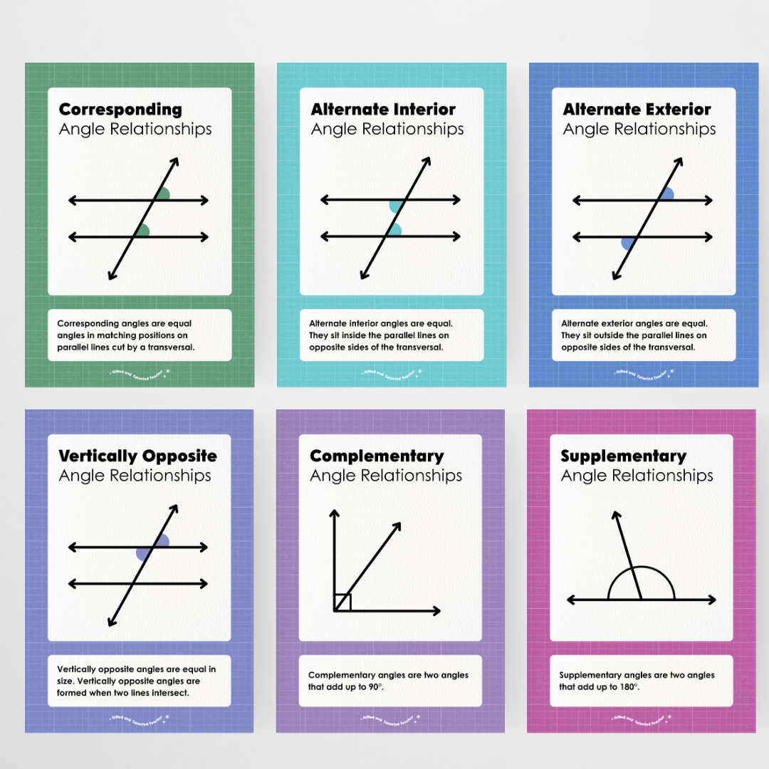 Angle Relationships Posters - Back To School Classroom Decor