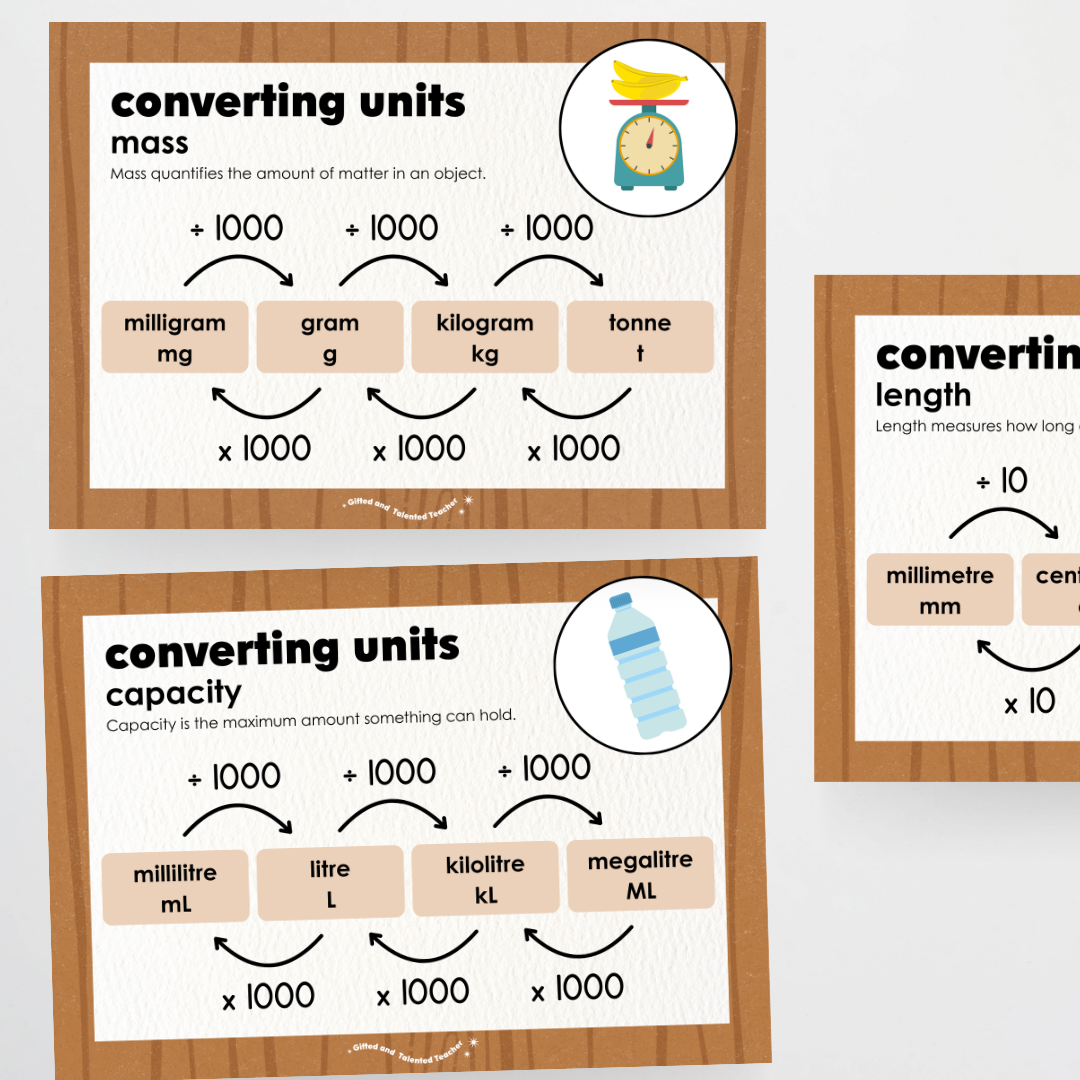 Converting Posters: Length, Mass and Capacity - Back To School Classroom Decor