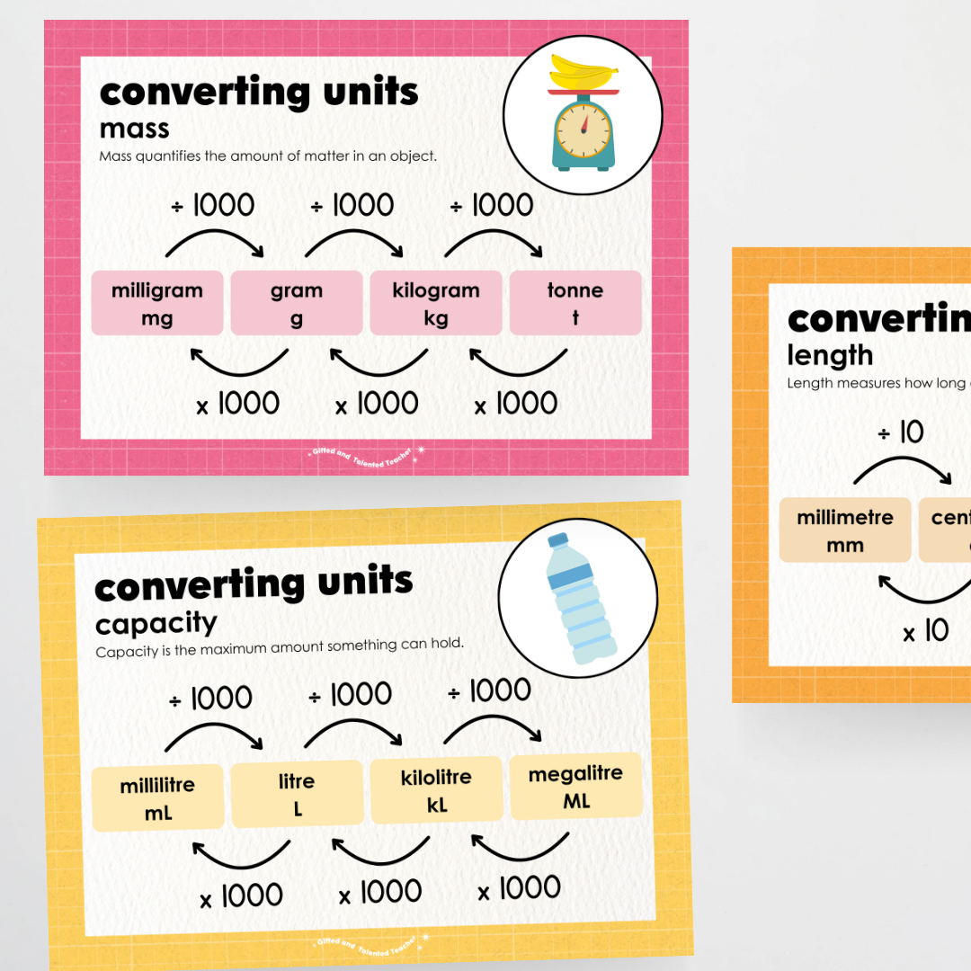 Converting Posters: Length, Mass and Capacity - Back To School Classroom Decor