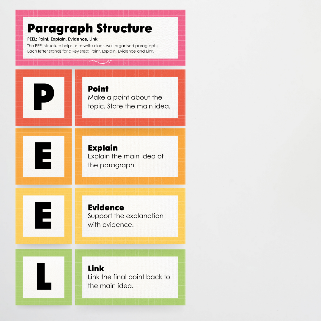 Paragraph Structure: PEEL, TEEL, OREO - Back To School Classroom Decor