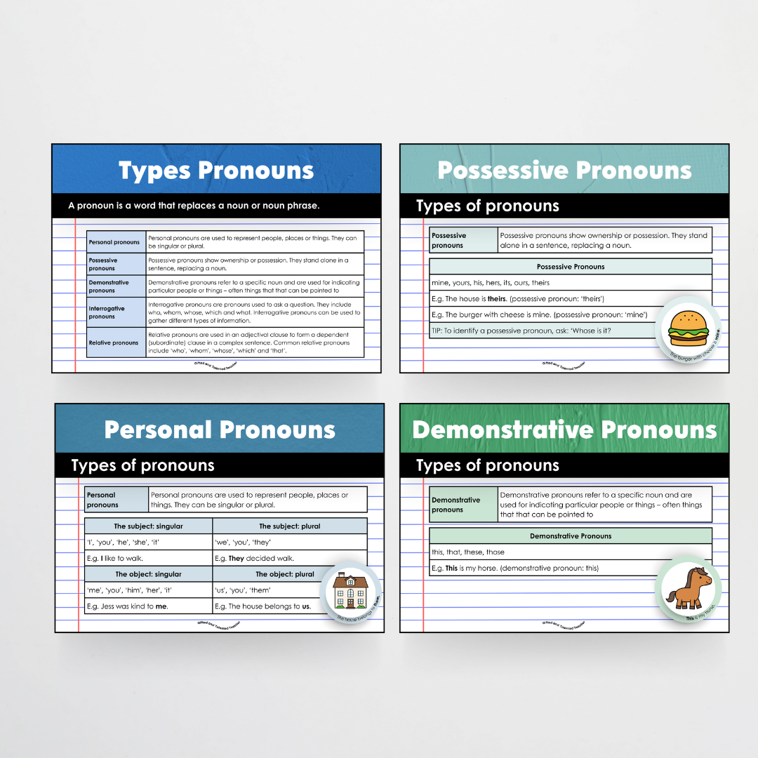 Mega Bundle: Parts of Speech Posters and Classroom Display - North America Classroom Decor - Teacher Resources & Classroom Decor