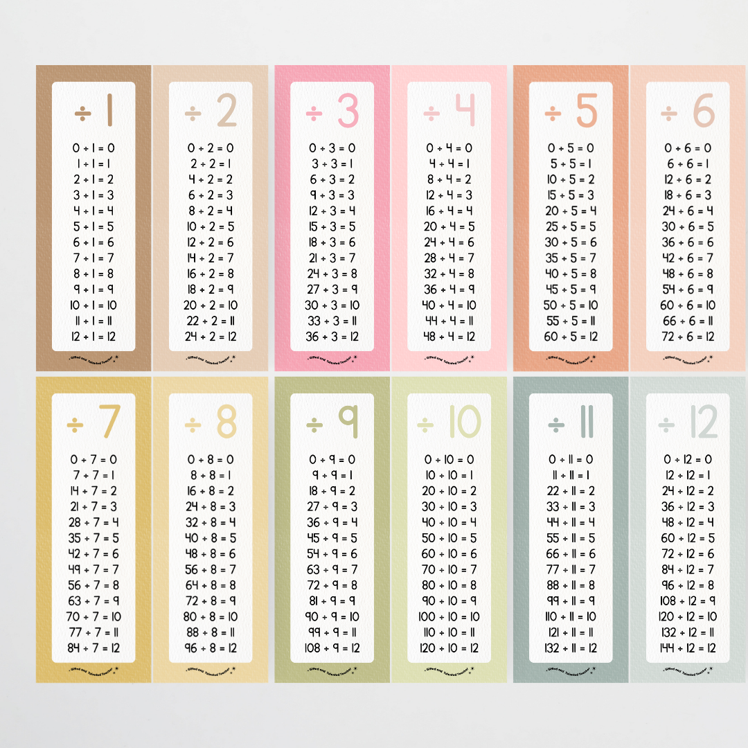 Division Poster Strips - Farmers Market Classroom Decor