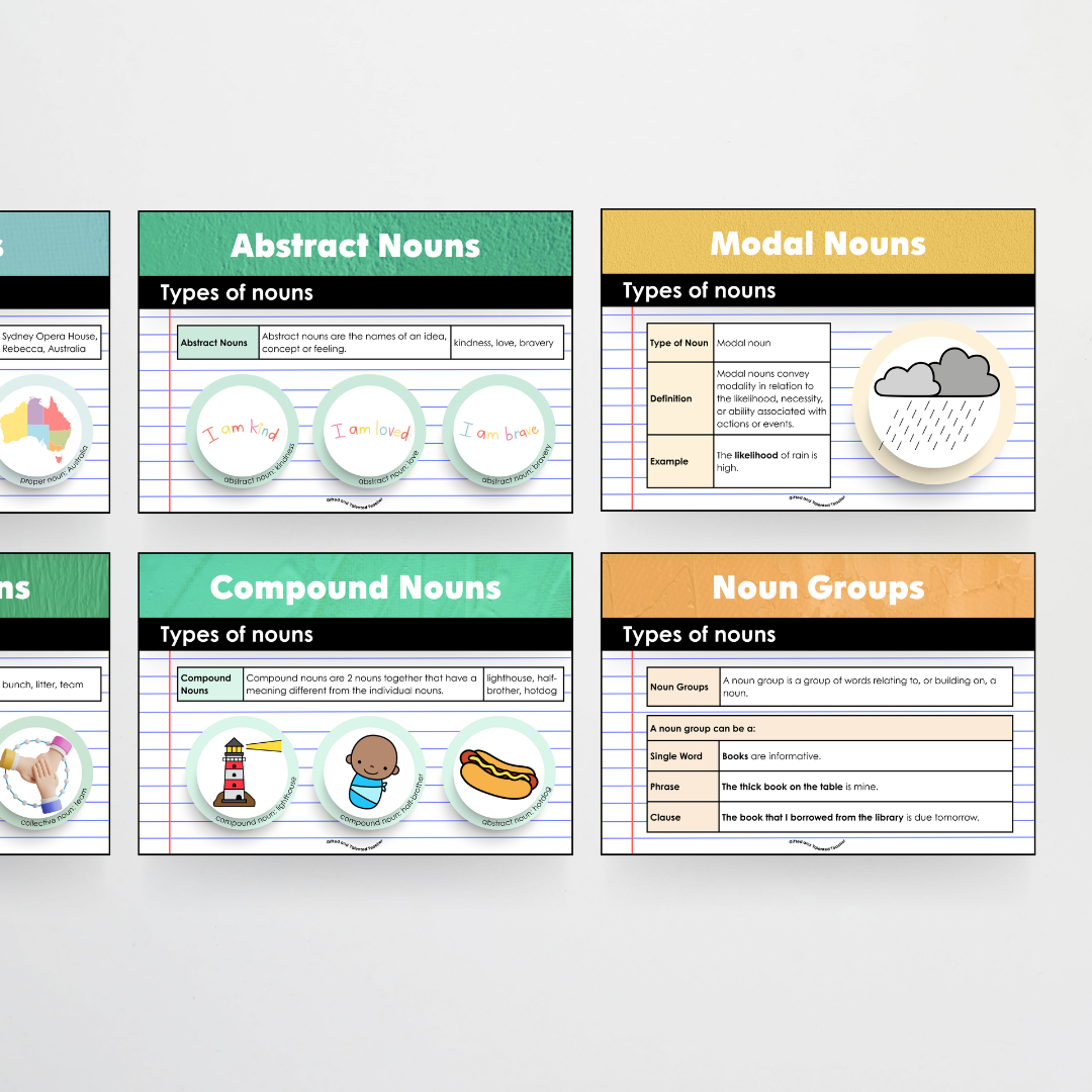 Nouns: Parts of Speech Posters and Classroom Display - North America Classroom Decor - Teacher Resources & Classroom Decor