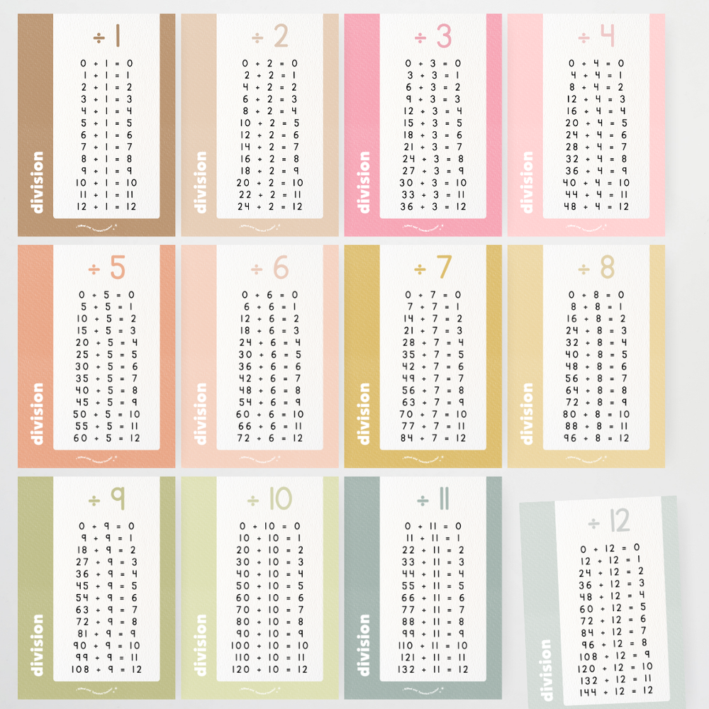 Mathematics Posters Bundle - Farmers Market Classroom Decor