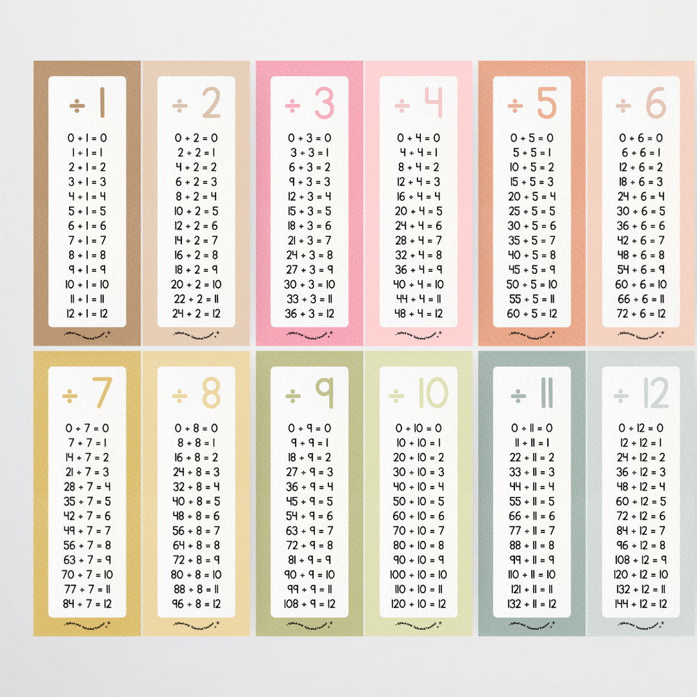 Mathematics Posters Bundle - Farmers Market Classroom Decor