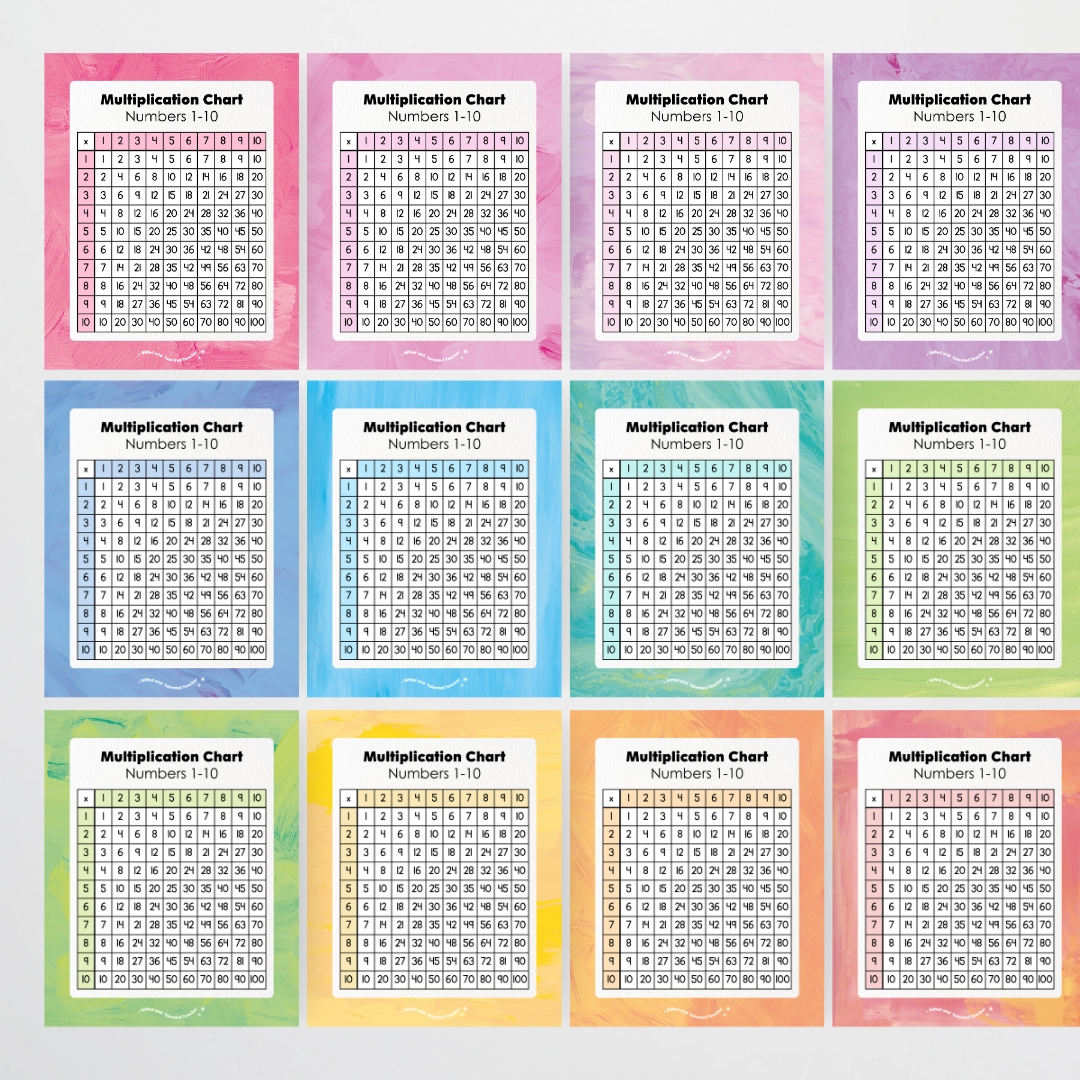 Multiplication Chart and Wall Display - Sea Life Classroom Decor