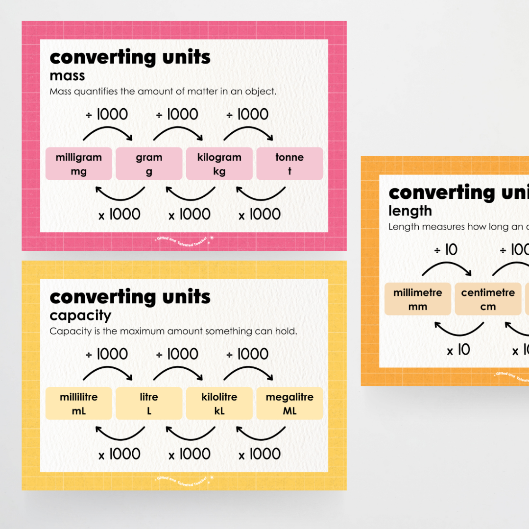 Converting Posters: Length, Mass and Capacity - Back To School Classroom Decor