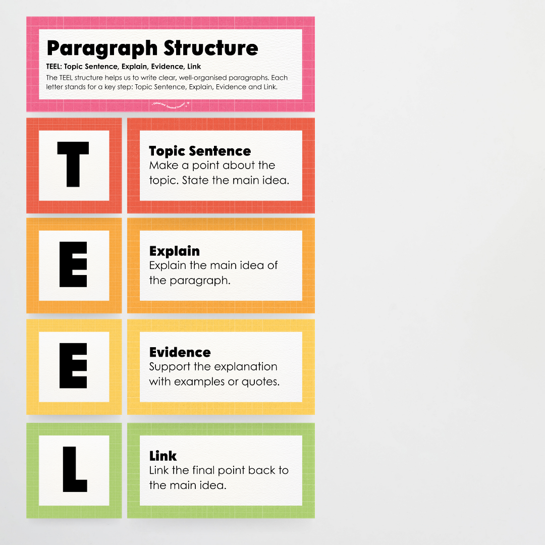Paragraph Structure: PEEL, TEEL, OREO - Back To School Classroom Decor