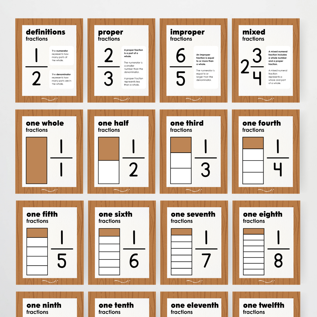 Fractions Posters Wall Display Resource - Back To School Classroom Decor