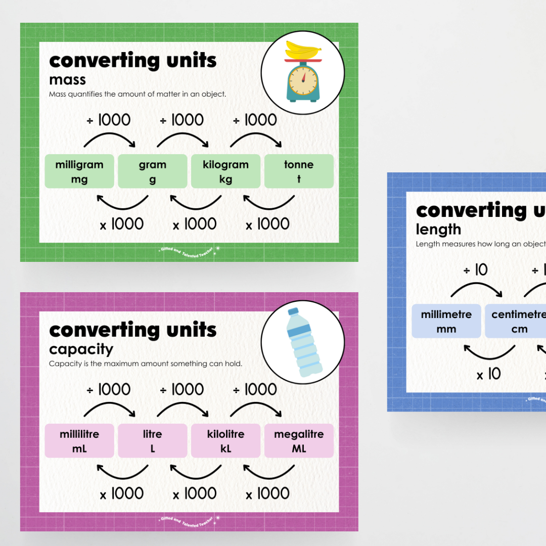 Converting Posters: Length, Mass and Capacity - Back To School Classroom Decor