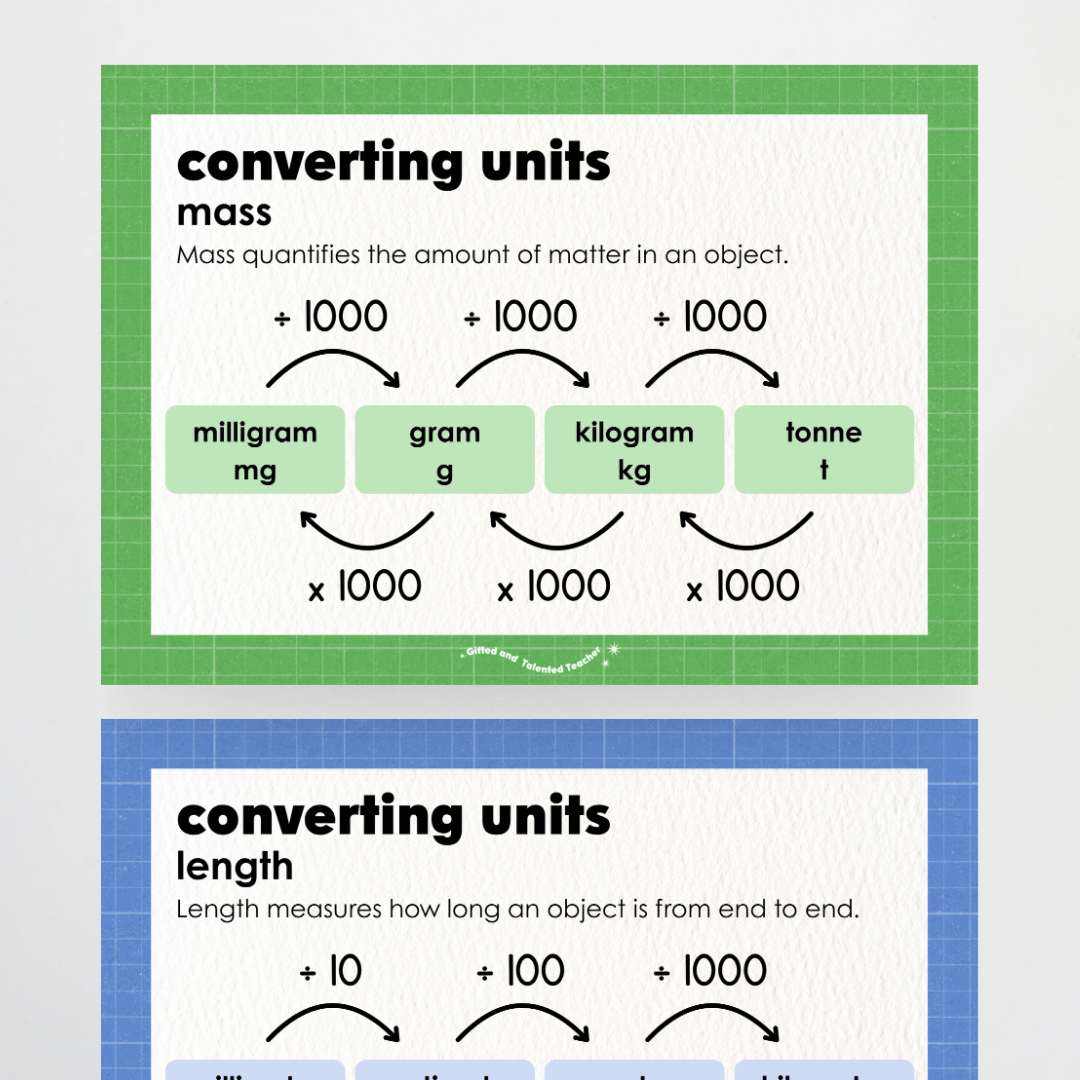 Converting Posters: Length, Mass and Capacity - Back To School Classroom Decor