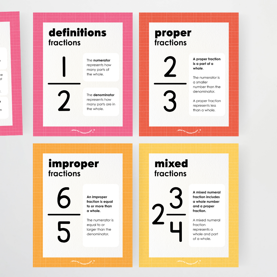 Fractions Posters Wall Display Resource - Back To School Classroom Decor