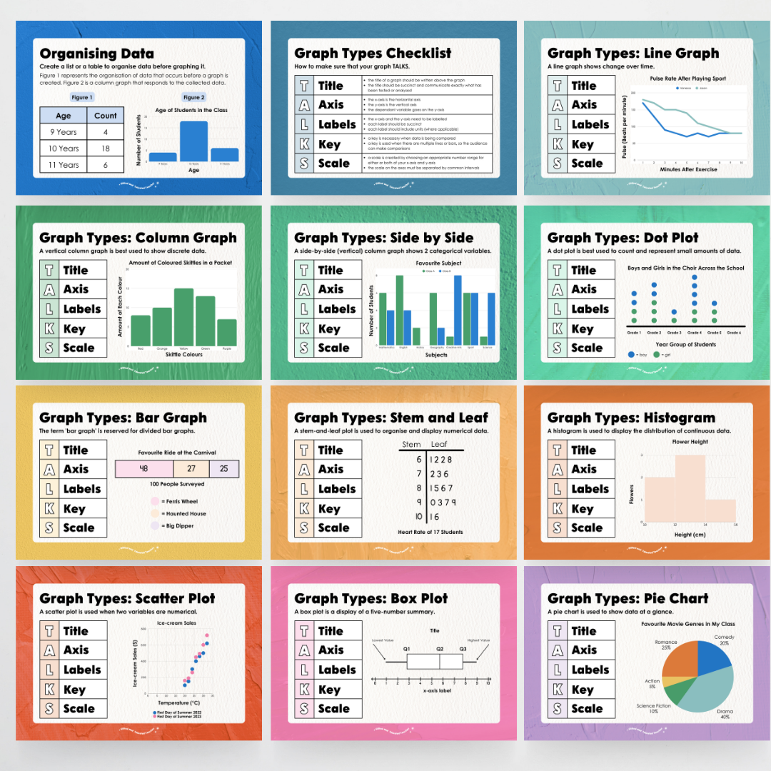 Mathematics Posters Bundle - North America Classroom Decor