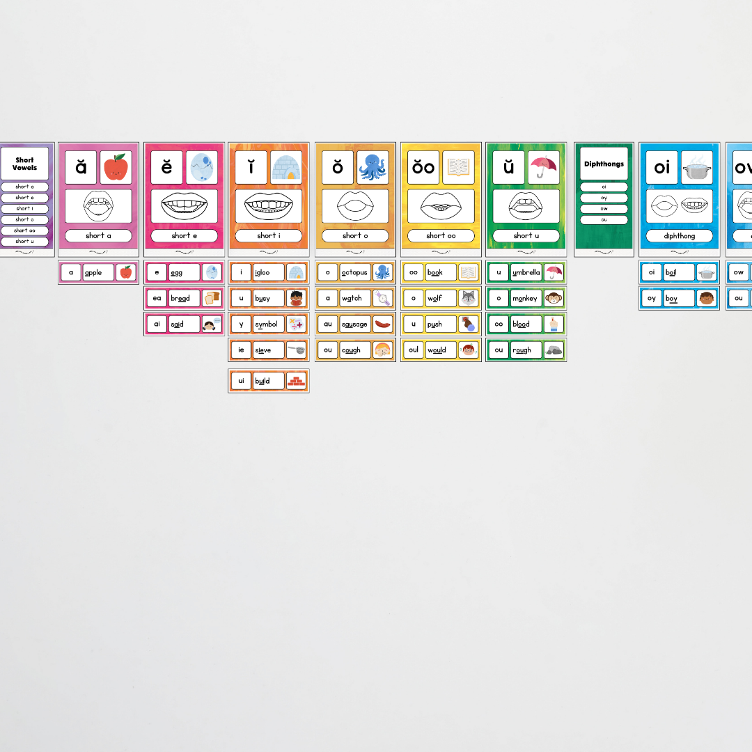 Sound Wall with Mouth Articulation - Australian Fauna and Flora Classroom Decor