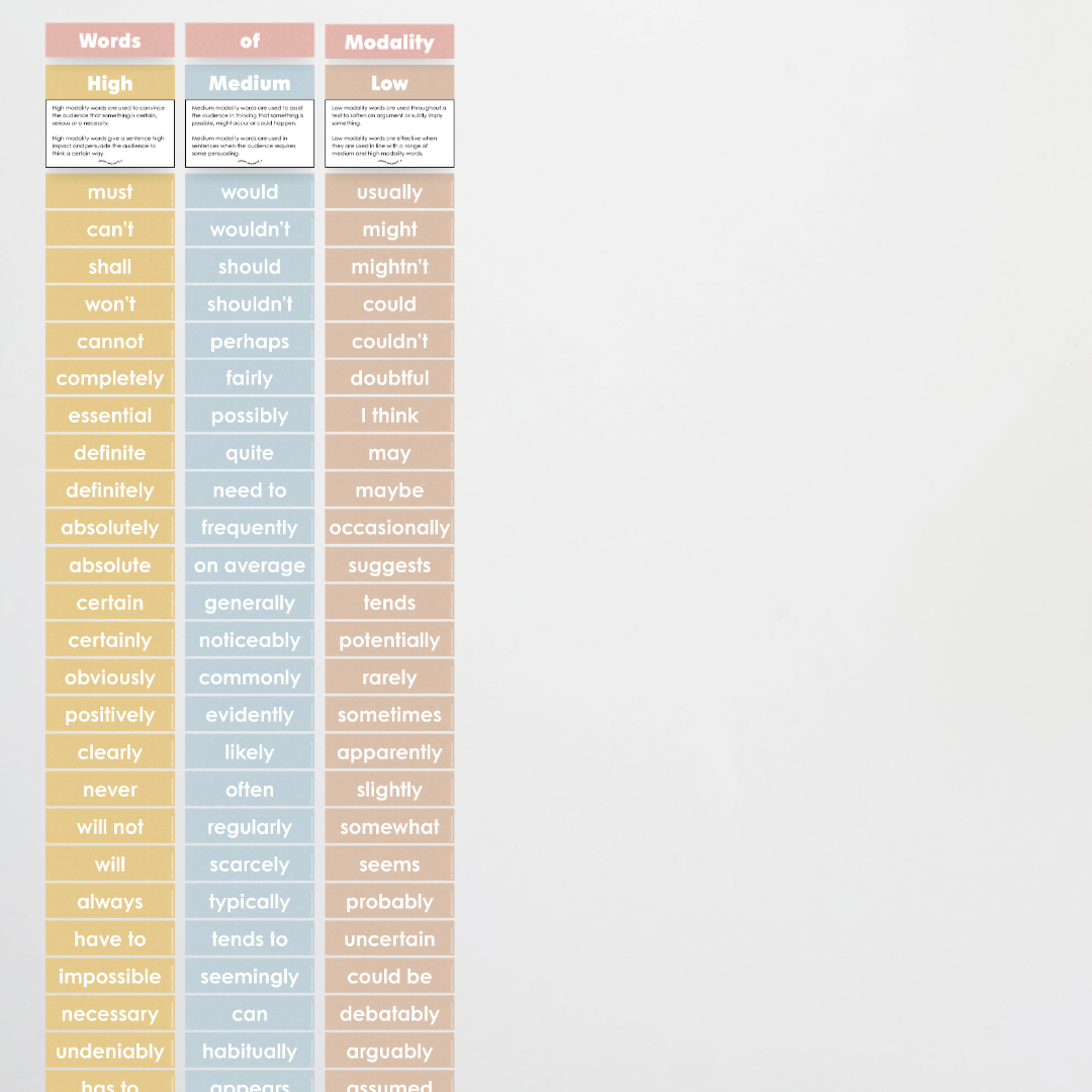 Words of Modality: High, Medium and Low Wall Display - Little Circus Classroom Decor - Teacher Resources & Classroom Decor