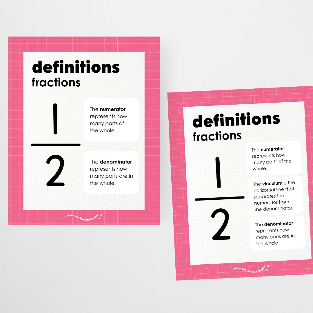 Fractions Posters Wall Display Resource - Back To School Classroom Decor