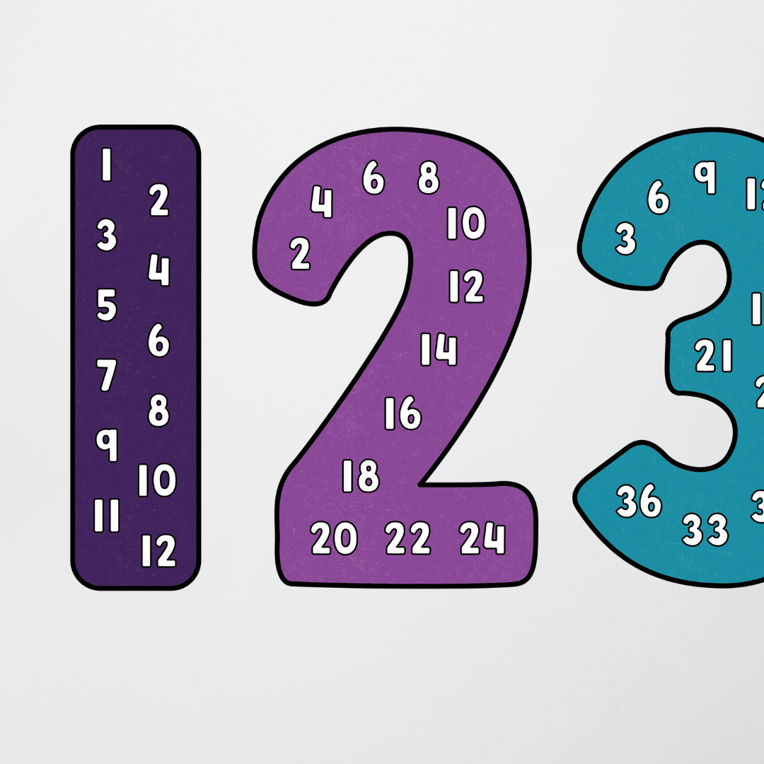 Philip Bunting: Skip Counting Posters - Watch this Space Classroom Decor - Teacher Resources & Classroom Decor