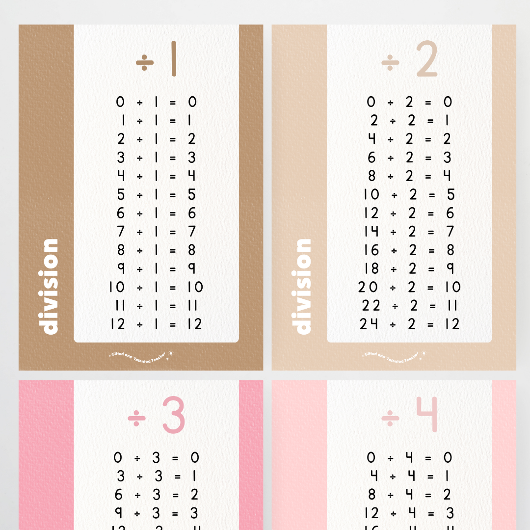 Division Posters - Farmers Market Classroom Decor