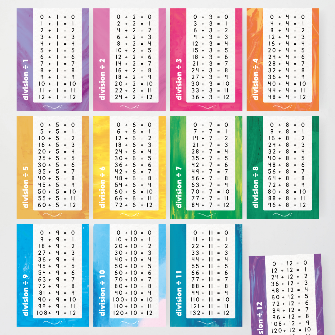 Division Posters - Australian Fauna and Flora Classroom Decor - Teacher Resources & Classroom Decor
