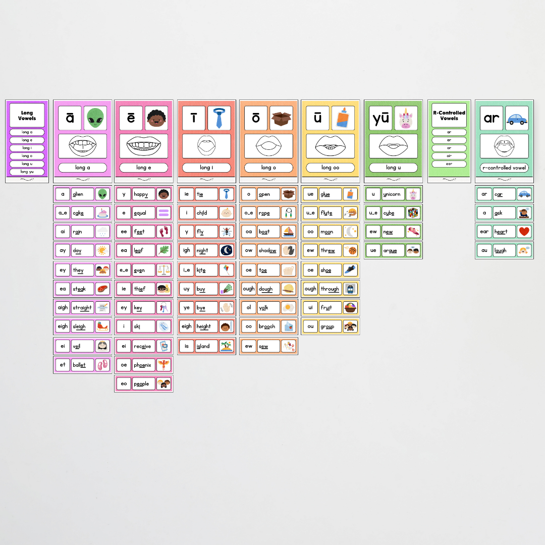 Sound Wall with Mouth Articulation - Rainbow Classroom Decor
