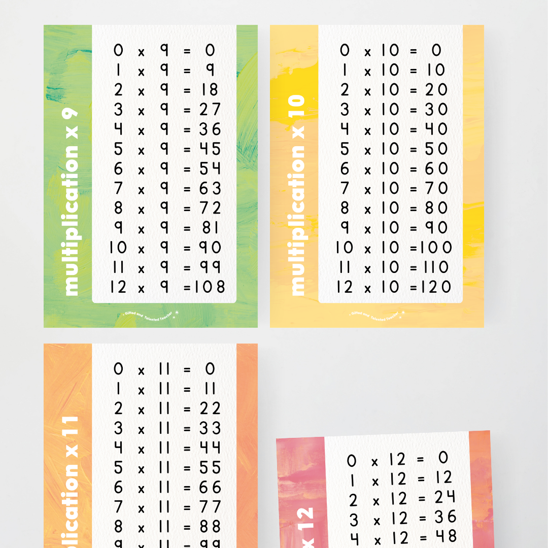 Multiplication Posters - Sea Life Classroom Decor - Teacher Resources & Classroom Decor