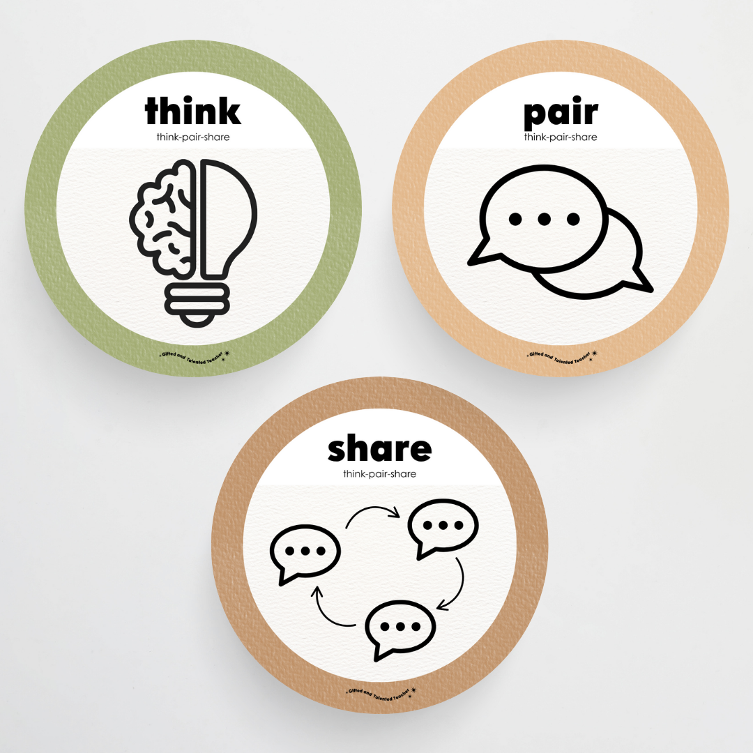 Think, Pair, Share Wall Display and Digital Circle Icons - Woodland Classroom Decor