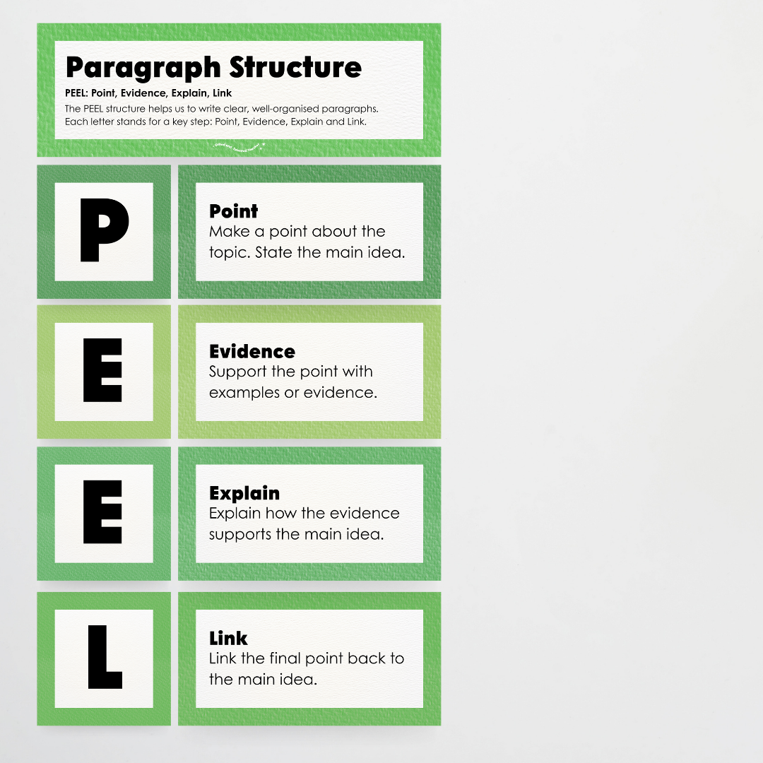 Paragraph Structure: PEEL, TEEL, OREO - Leafy Greens Classroom Decor