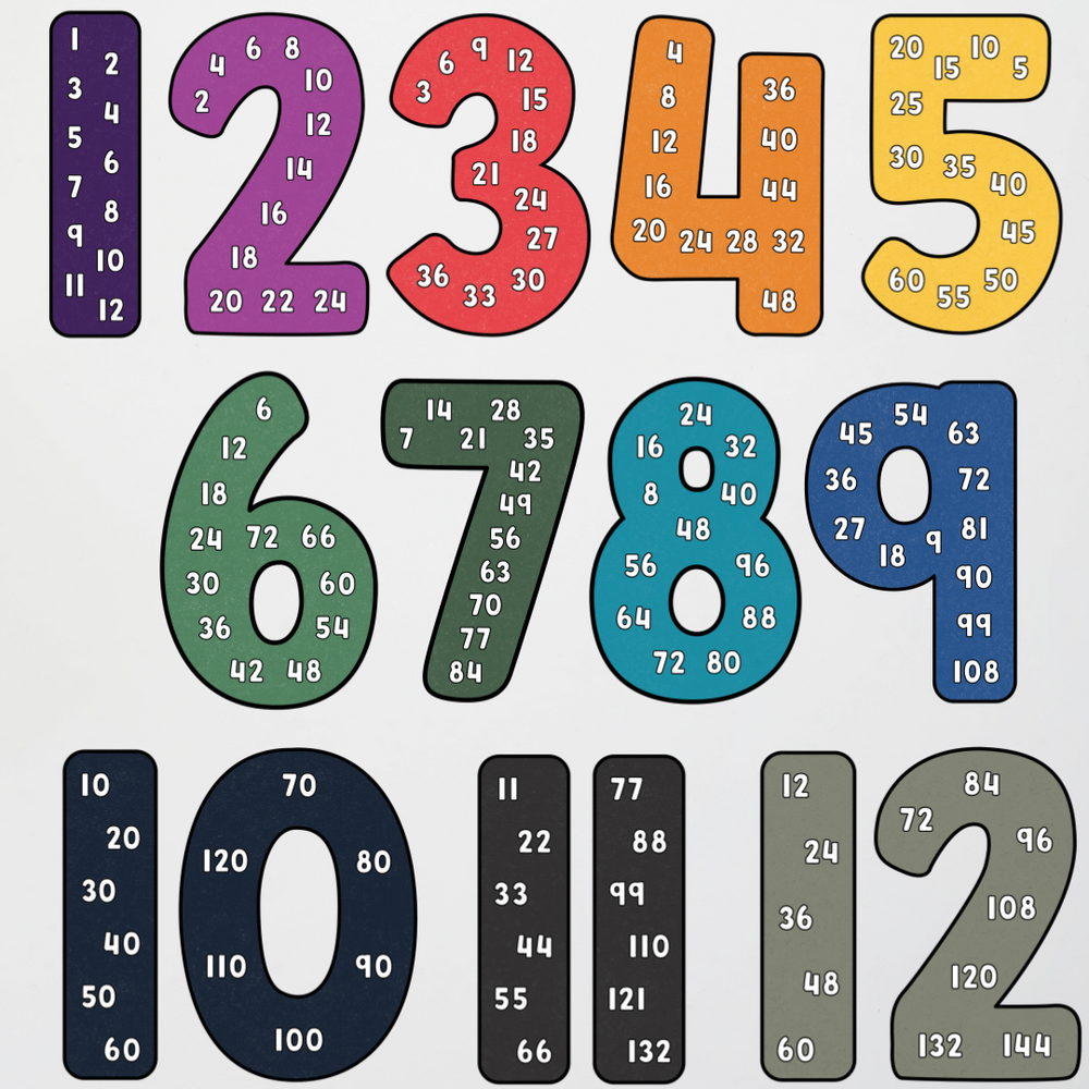Mathematics Posters Bundle - Watch This Space Classroom Decor