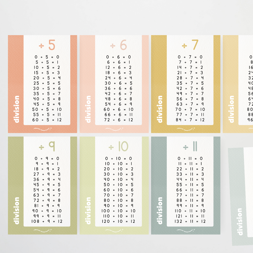 Division Posters - Farmers Market Classroom Decor