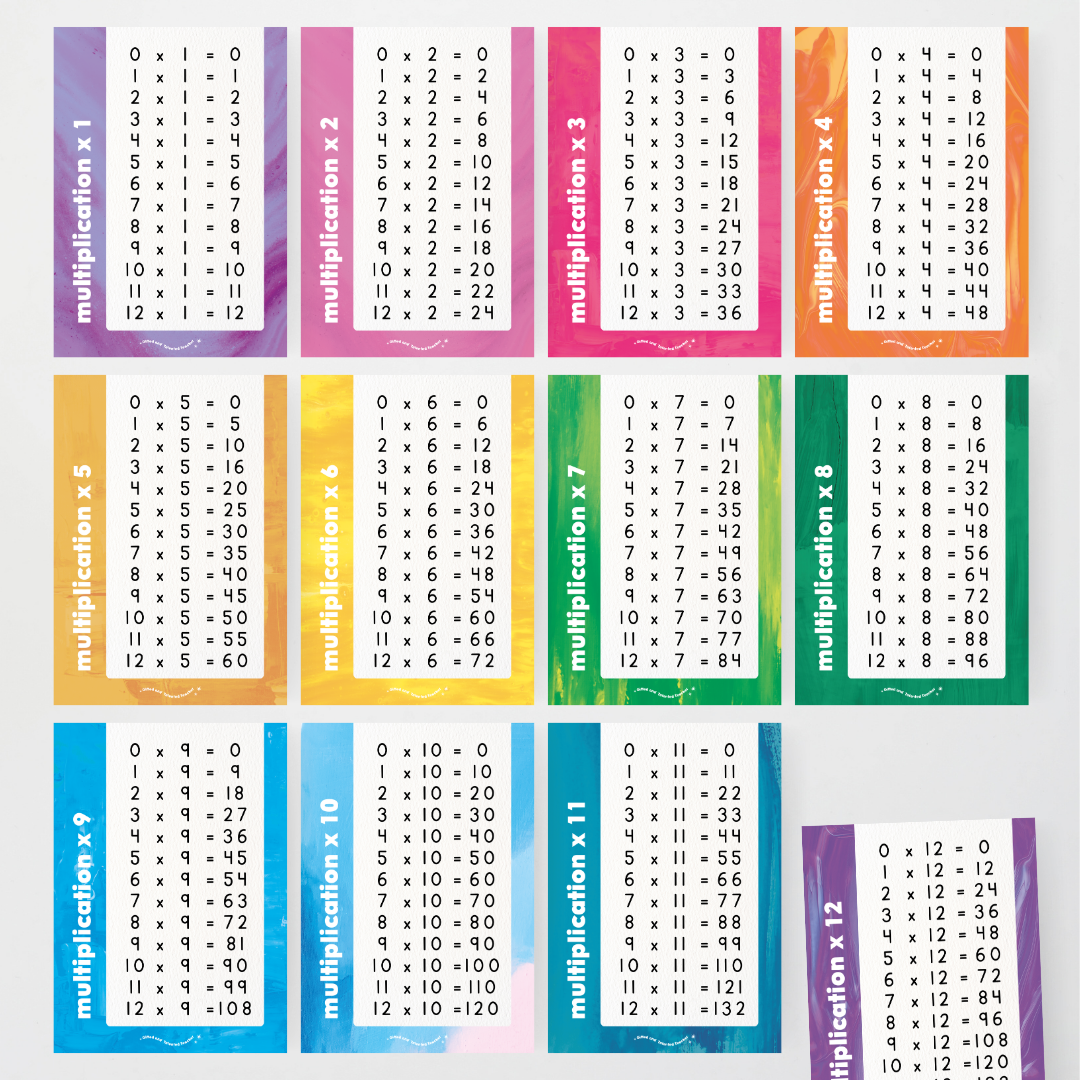 Multiplication Posters - Australian Fauna and Flora Classroom Decor - Teacher Resources & Classroom Decor
