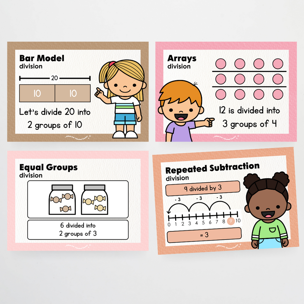 Mathematics Posters Bundle - Farmers Market Classroom Decor