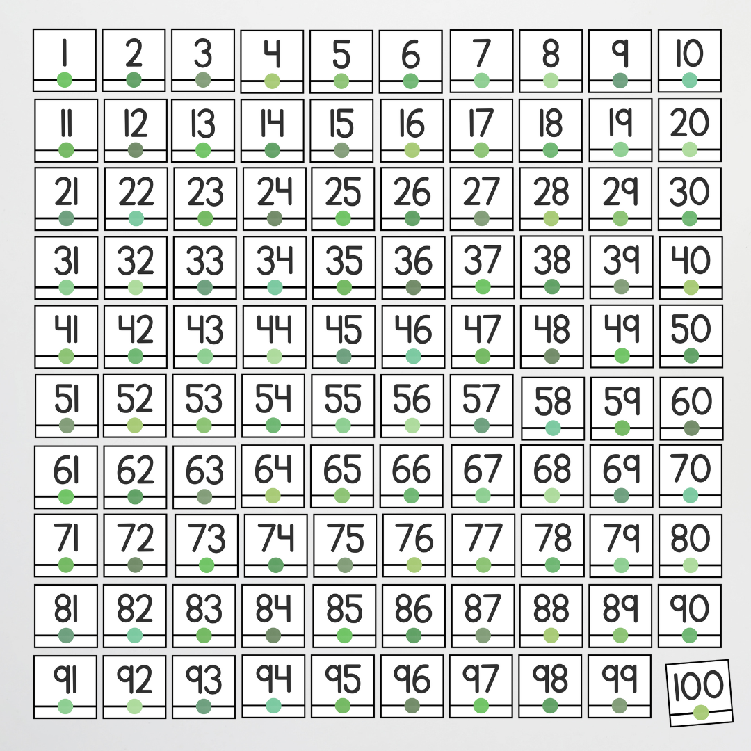 Number Line - Leafy Greens Classroom Decor