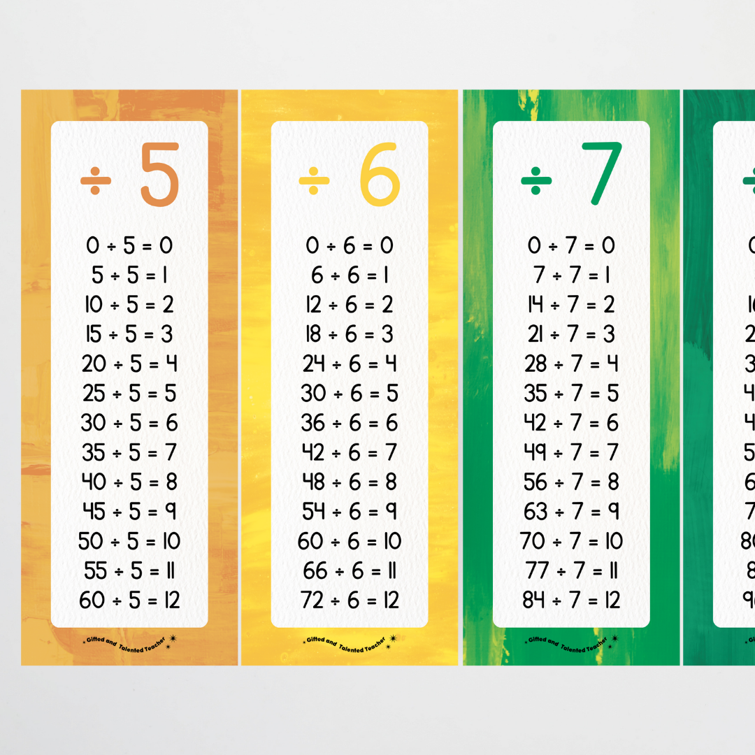 Division Poster Strips - Australian Fauna and Flora Classroom Decor