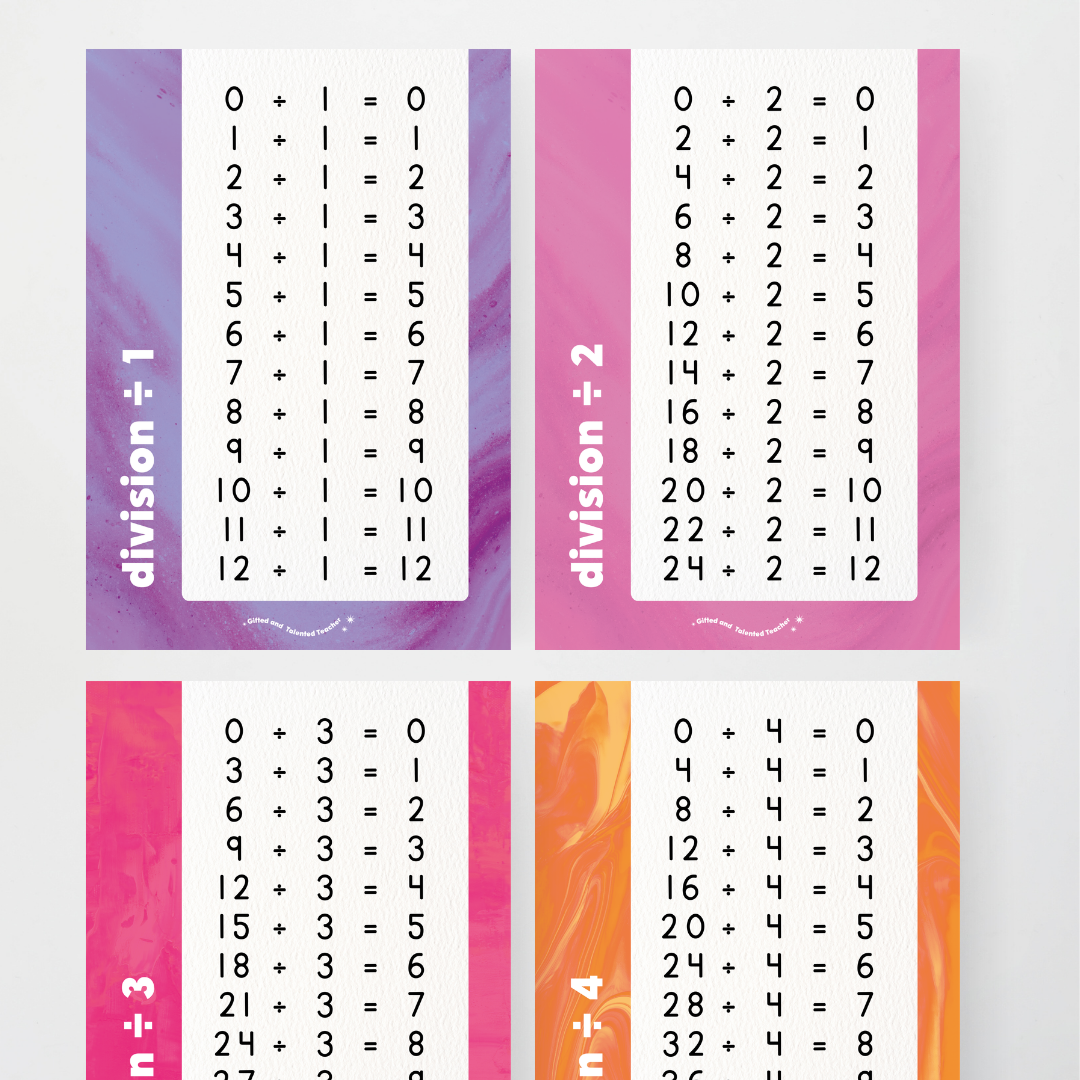 Division Posters - Australian Fauna and Flora Classroom Decor - Teacher Resources & Classroom Decor