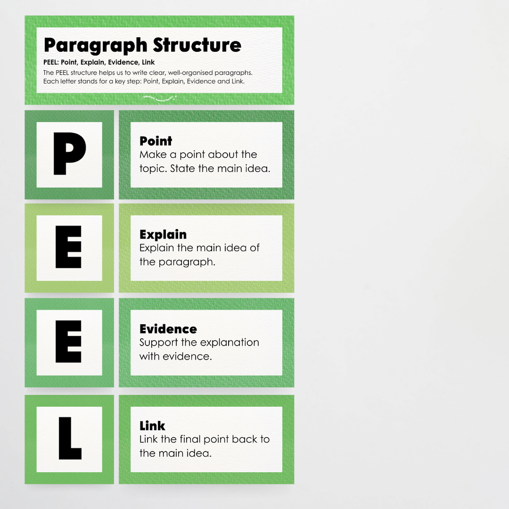 Paragraph Structure: PEEL, TEEL, OREO - Leafy Greens Classroom Decor