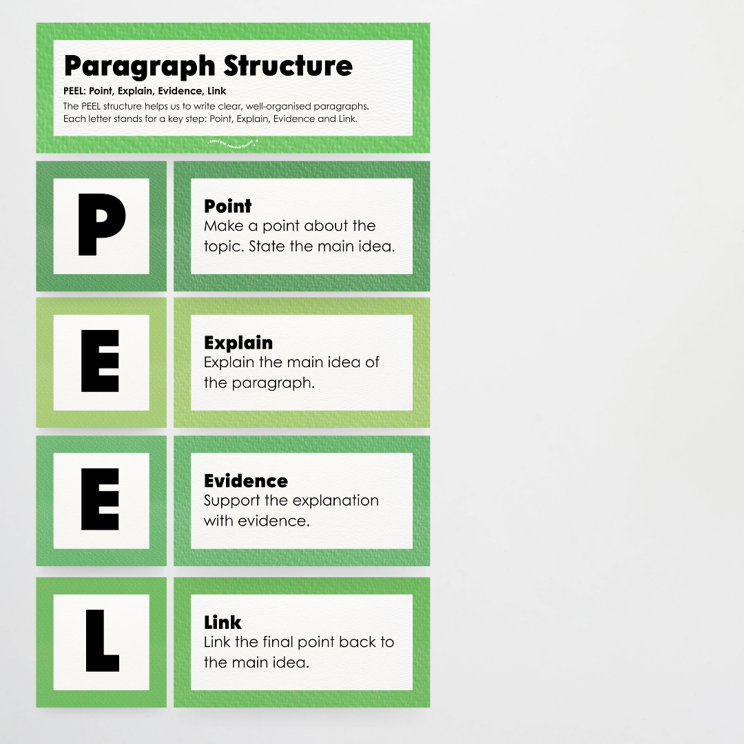 Paragraph Structure: PEEL, TEEL, OREO - Leafy Greens Classroom Decor