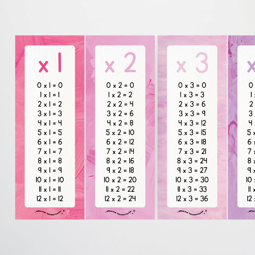 Multiplication Poster Strips - Sea Life Classroom Decor