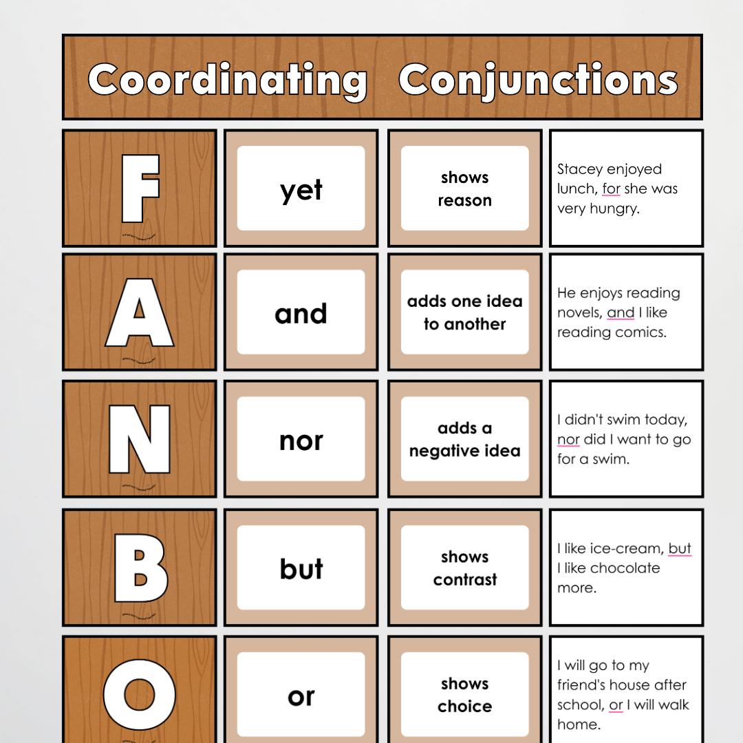 Coordinating Conjunctions: FANBOYS Sentence Structure - Back To School Classroom Decor
