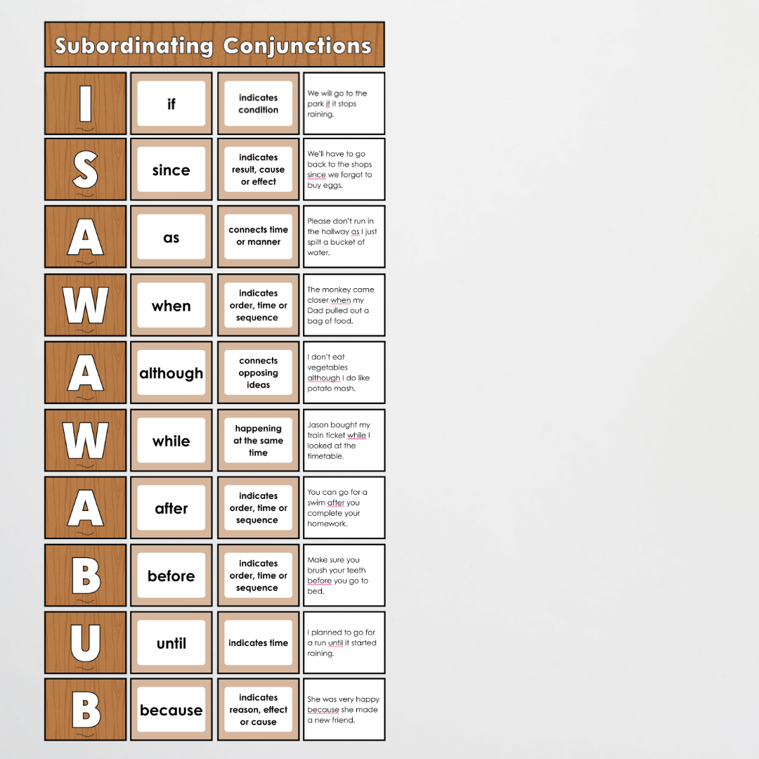 Subordinating Conjunctions: ISAWAWABUB and AWHITEBUS Sentence Structure - Back To School Classroom Decor