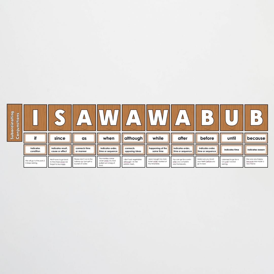 Subordinating Conjunctions: ISAWAWABUB and AWHITEBUS Sentence Structure - Back To School Classroom Decor