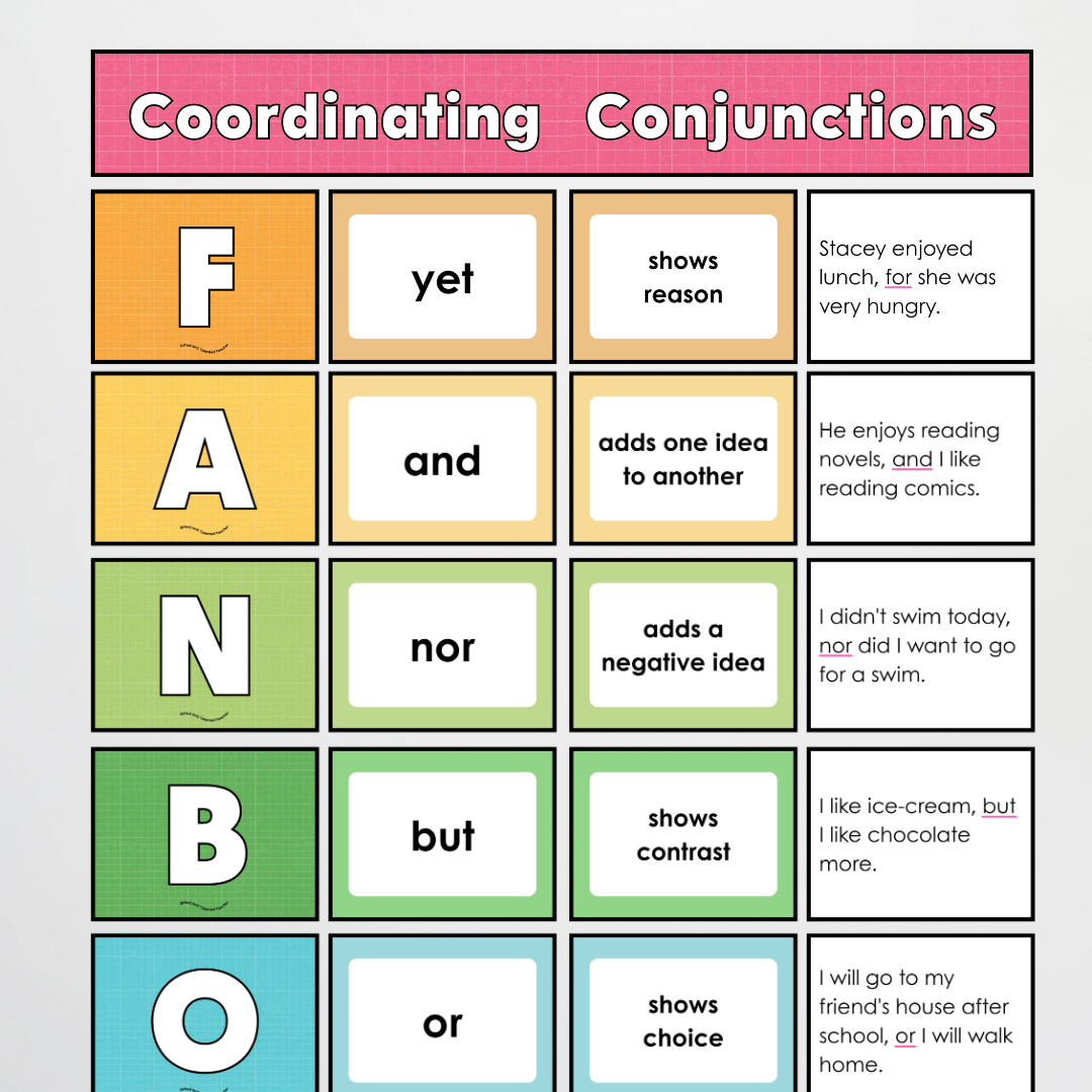 Coordinating Conjunctions: FANBOYS Sentence Structure - Back To School Classroom Decor