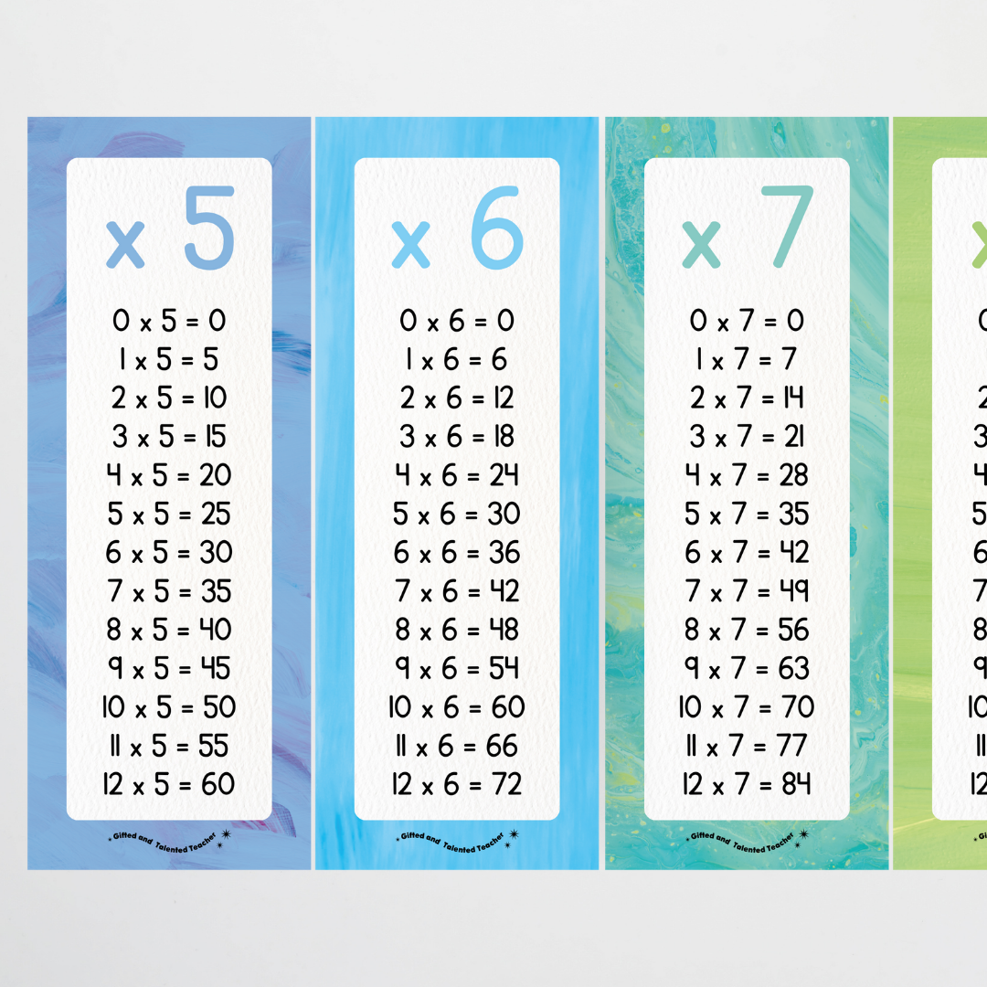 Multiplication Poster Strips - Sea Life Classroom Decor