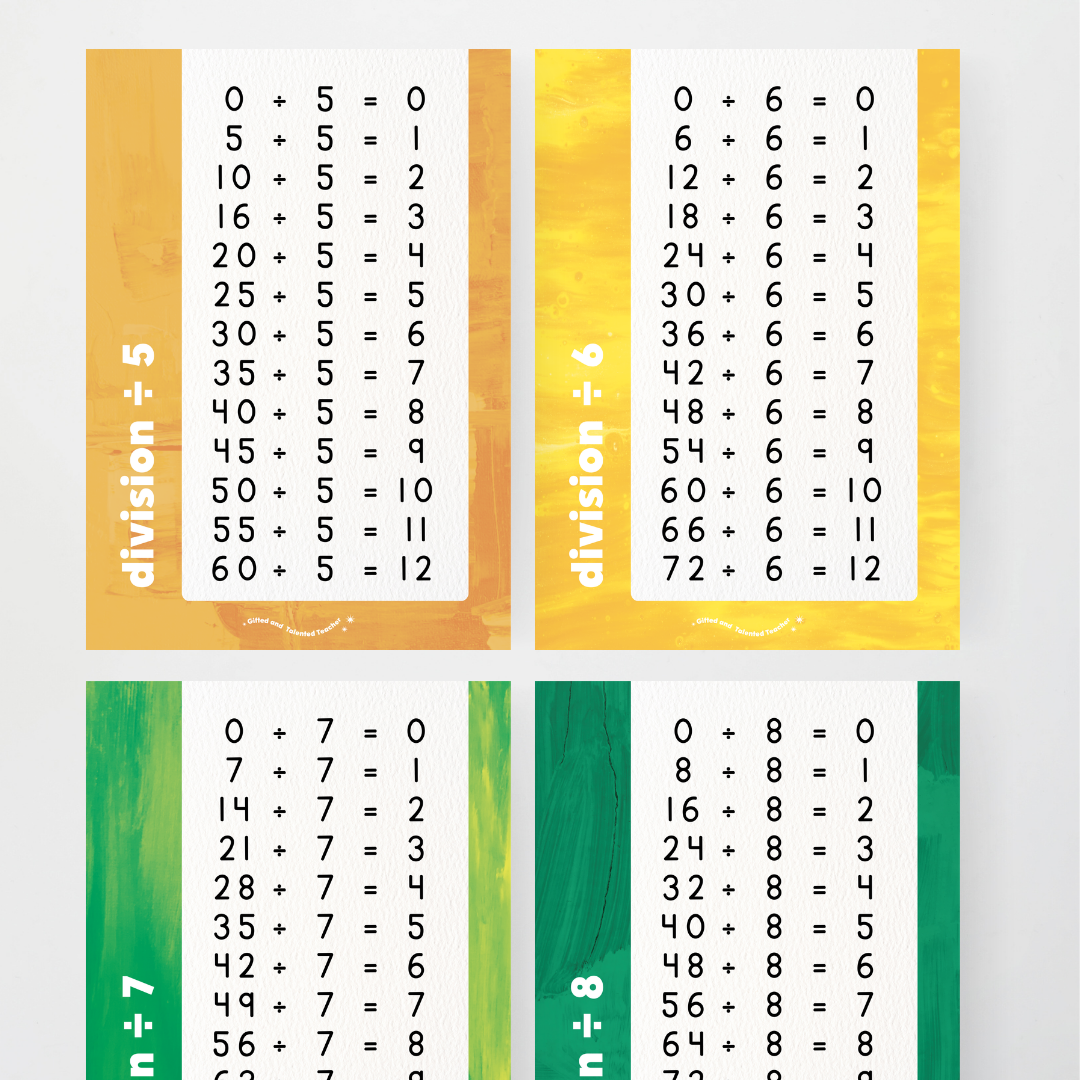 Division Posters - Australian Fauna and Flora Classroom Decor - Teacher Resources & Classroom Decor