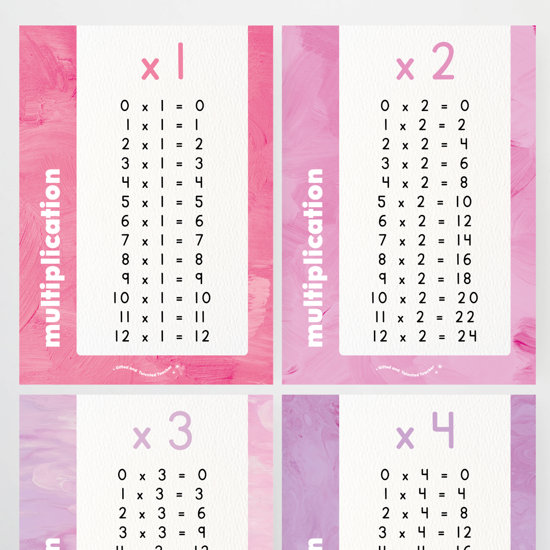 Multiplication Posters - Sea Life Classroom Decor