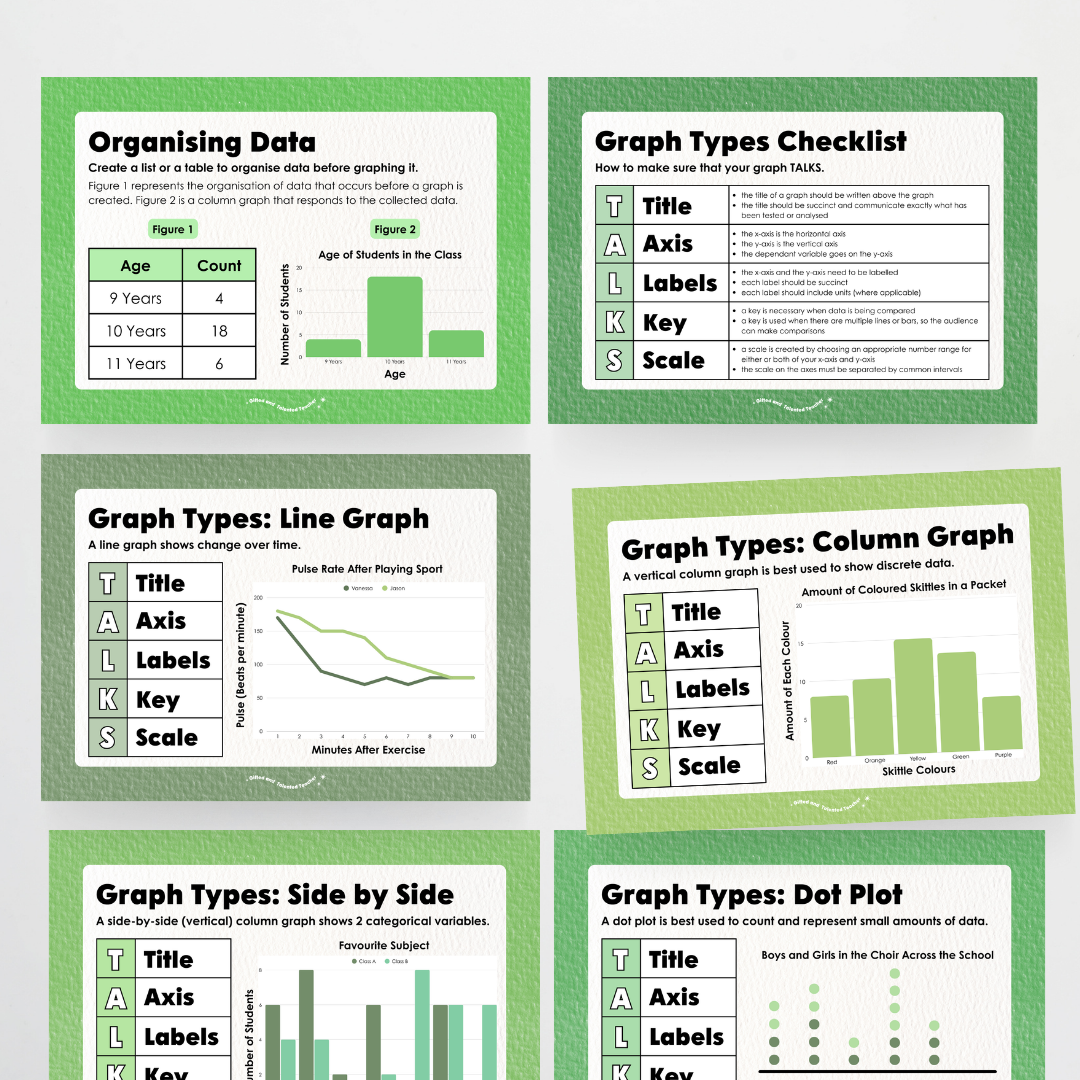 Types of Graphs: Posters - Leafy Greens Classroom Decor