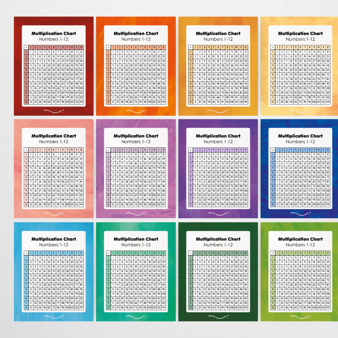 Multiplication Chart and Wall Display - Insect Life Classroom Decor