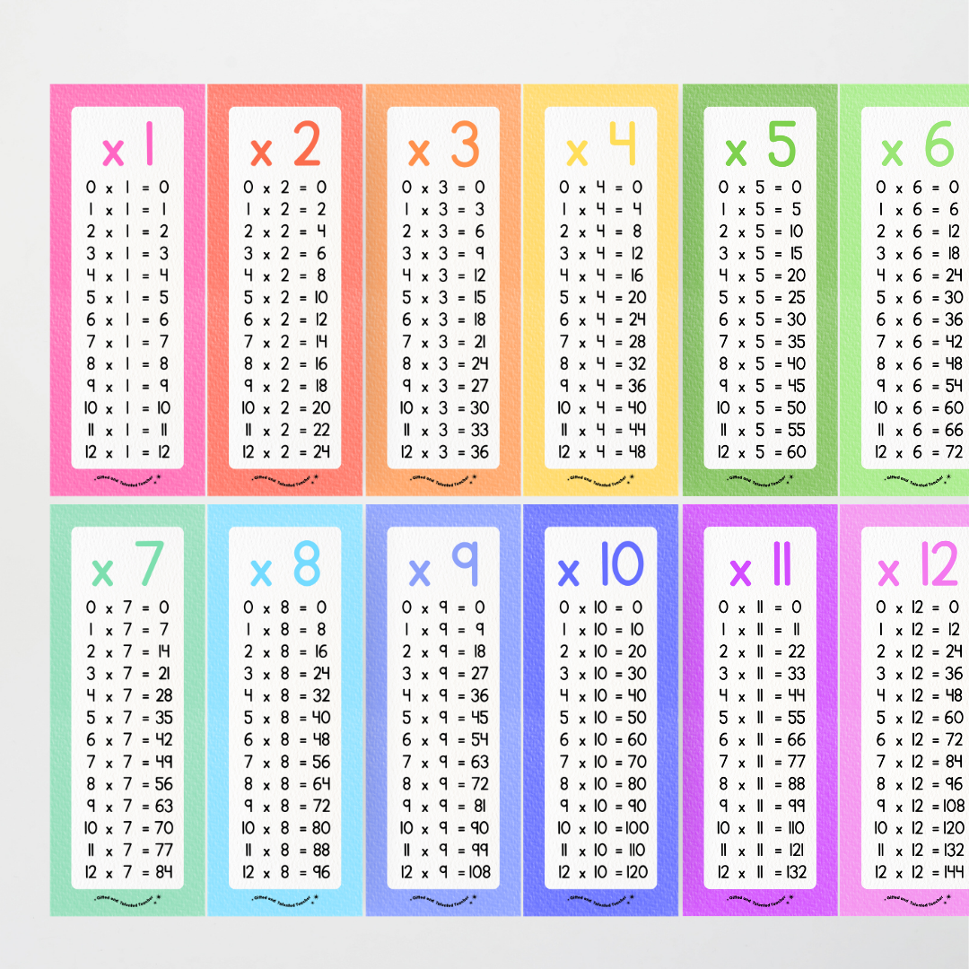 Multiplication Poster Strips - Rainbow Classroom Decor - Teacher Resources & Classroom Decor