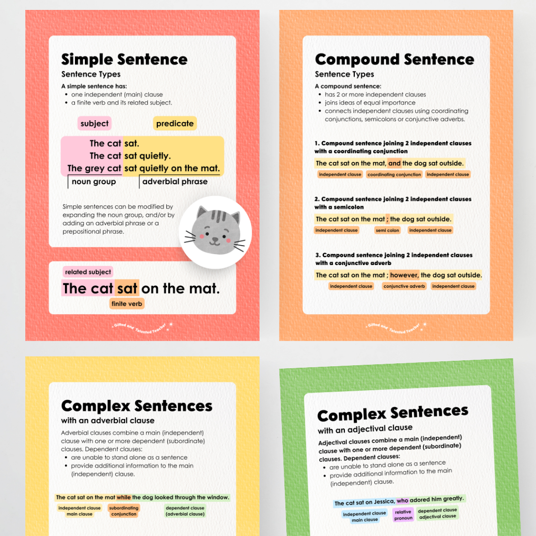 Sentence With Pay Sentence Structure Posters: Simple, Compound & Complex - Rainbow Decor