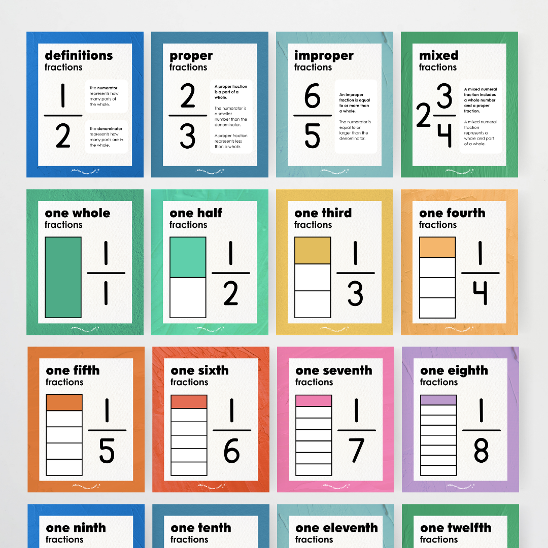 Fractions Posters Wall Display Resource - North America Classroom Decor - Teacher Resources & Classroom Decor