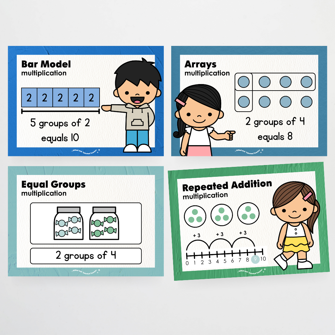 Multiplication Strategy Posters: Maths Wall Display - North America Classroom Decor - Teacher Resources & Classroom Decor